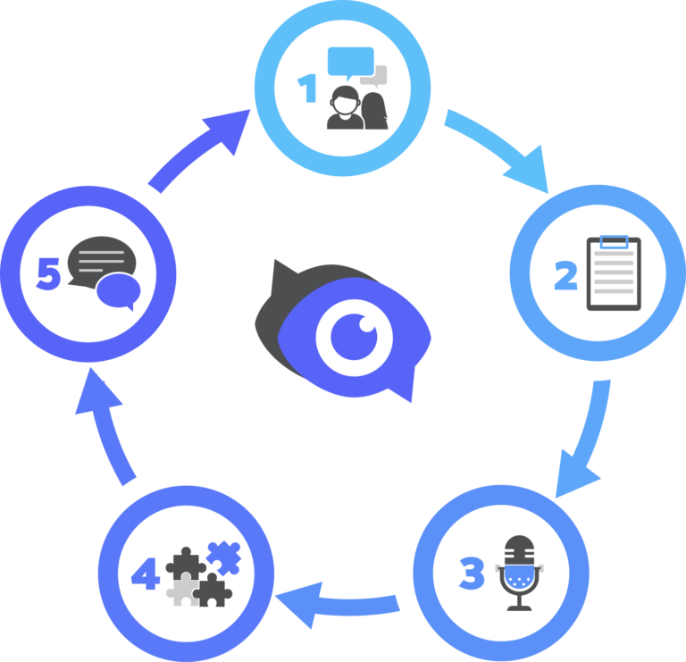 Unsighted Process Diagram